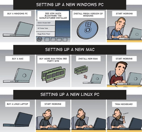 Mac Pc For Linux